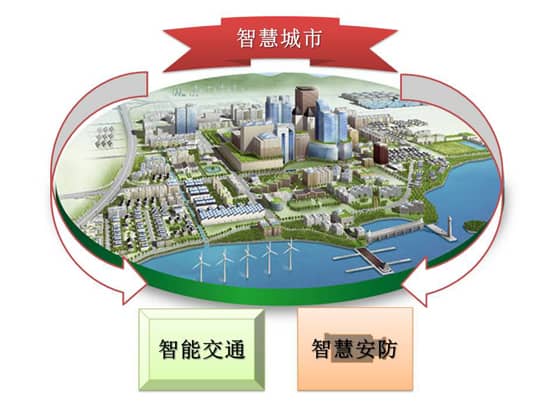 乐发4G无线监控保驾护航 构建智慧城市智能安防