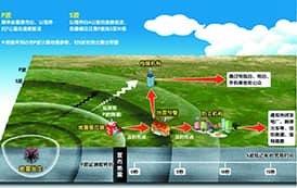 又下一城 乐发产品顺利中标《湖北省地震局无线乐发lv采购》项目