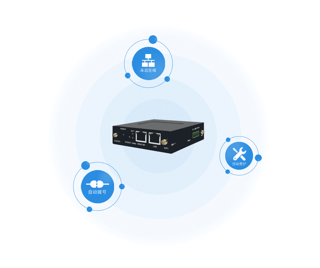 CM520-59 工业级5G双口网关