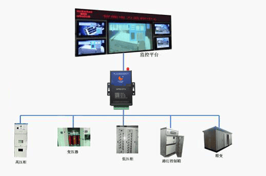 基于厦门乐发工业级4G DTU实现电力行业综合监控方案