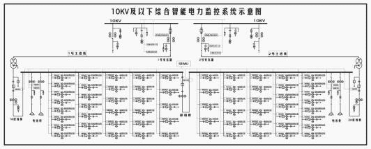 基于厦门乐发工业级4G DTU实现电力行业综合监控方案