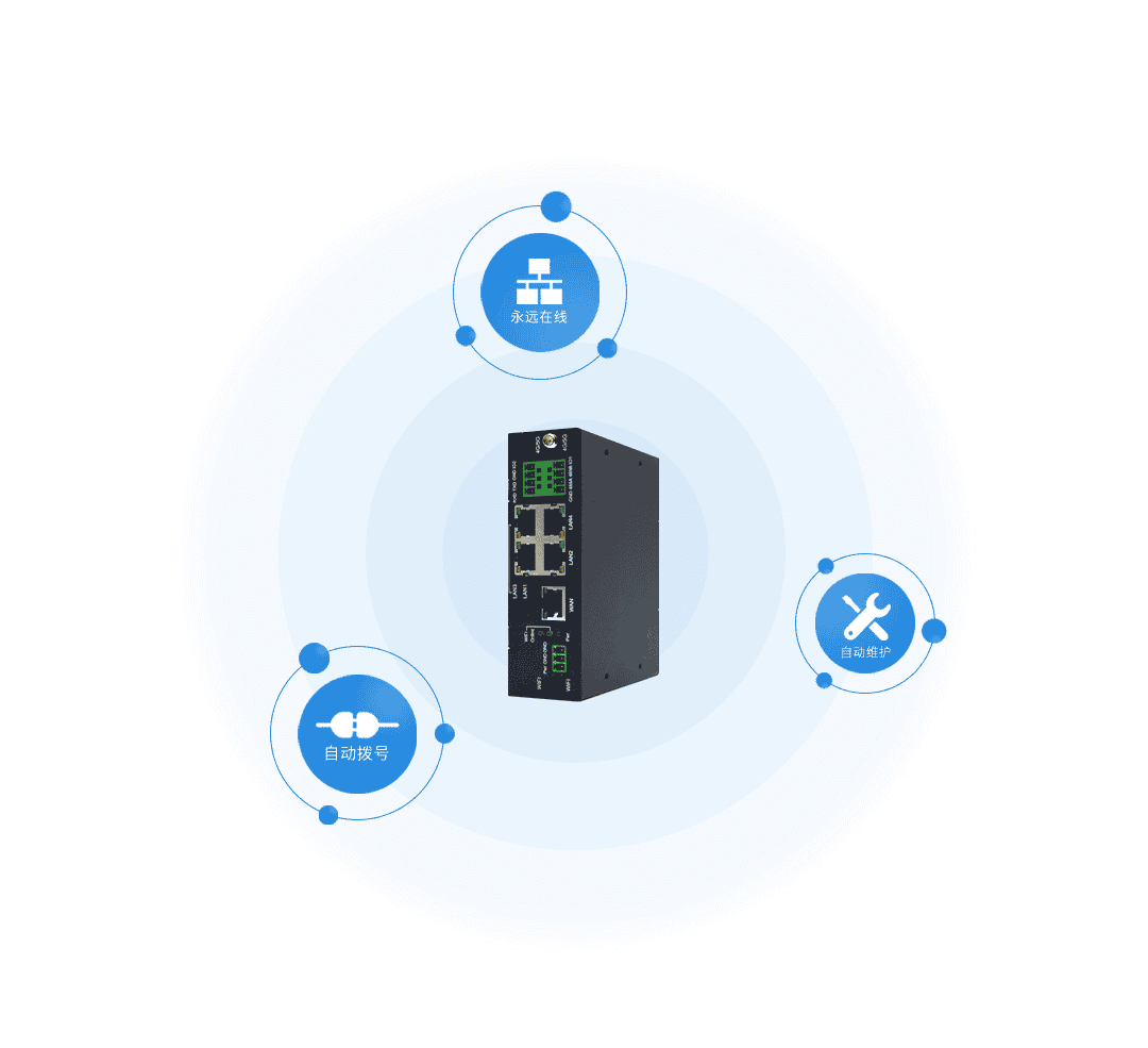 CM520-52系列五口 4G/5G工业乐发lv